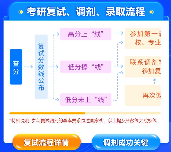 国内十大考研调剂指导机构实力排名榜 国内十大考研调剂指导机构实力排名榜