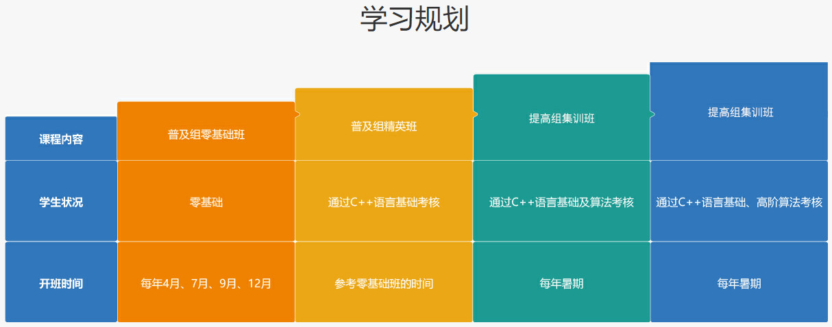 十大编程培训机构