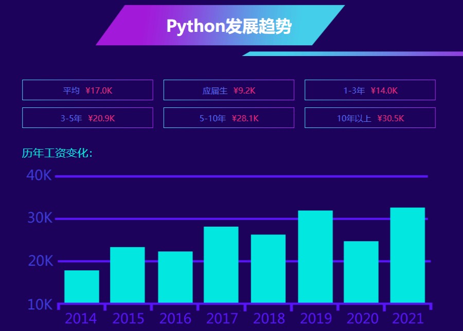 国内火爆的人工智能培训班十大排名(Python培训机构哪家好)