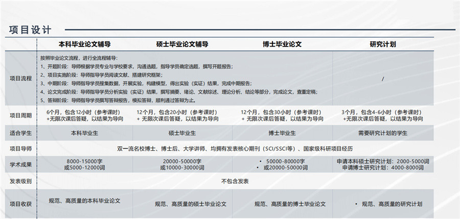 国内十大擅长做硕士毕业论文辅导机构实力排名 国内十大擅长做硕士毕业论文辅导机构实力排名