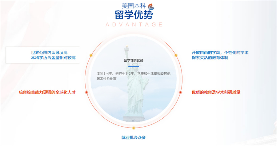 十大高中生美国留学服务中心排名榜-TOP10排名