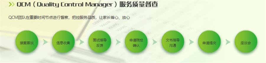 十大高中生美国留学服务中心排名榜-TOP10排名