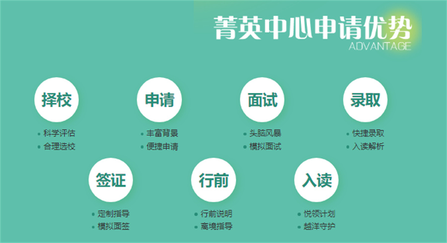 十大高中生美国留学服务中心排名榜-TOP10排名