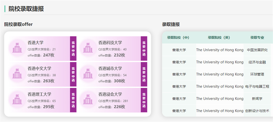 口碑靠谱的香港研究生留学申请机构实力排名榜-十大排名榜