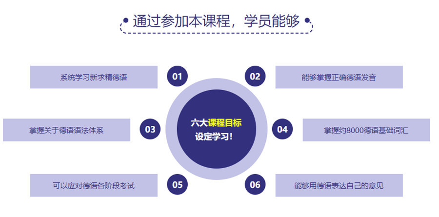 口碑推荐徐州教学质量高的德语培训班五大实力排名 口碑推荐徐州教学质量高的德语培训班五大实力排名