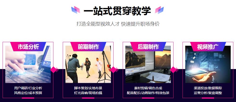 盘点口碑好的十大影视后期培训机构排行榜已出炉