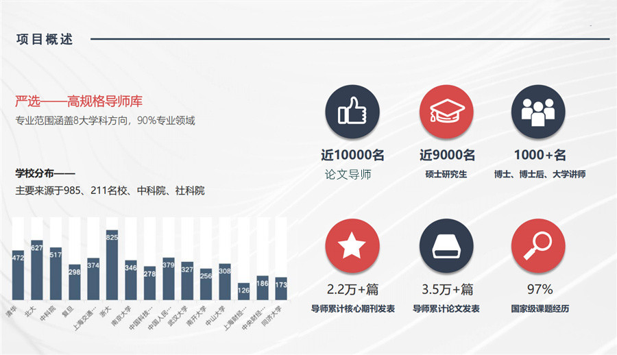 国内2023已更新排名前十的论文辅导指导机构 国内2023已更新排名前十的论文辅导指导机构