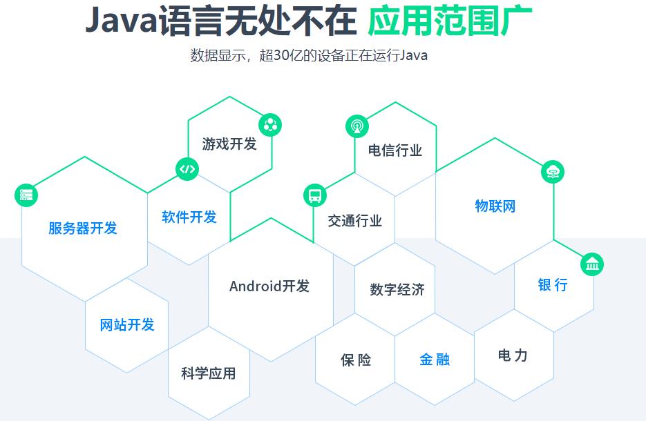 国内十大Java教育培训机构口碑排行榜一览