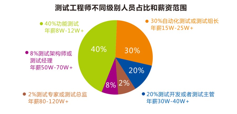 西安排名前十软件测试培训班名单盘点.jpg 西安排名前十软件测试培训班名单盘点.jpg