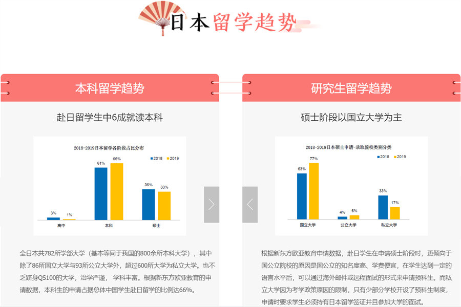 日本留学申请中介10大榜首名单-邻国留学推荐