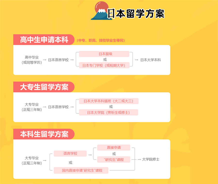 日本留学申请中介10大榜首名单-邻国留学推荐
