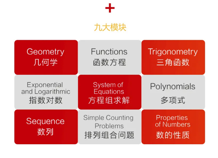 排名前三的欧几里得竞赛辅导机构(国际竞赛备赛班哪家好)
