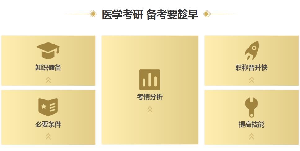 医学考研辅导机构哪家好