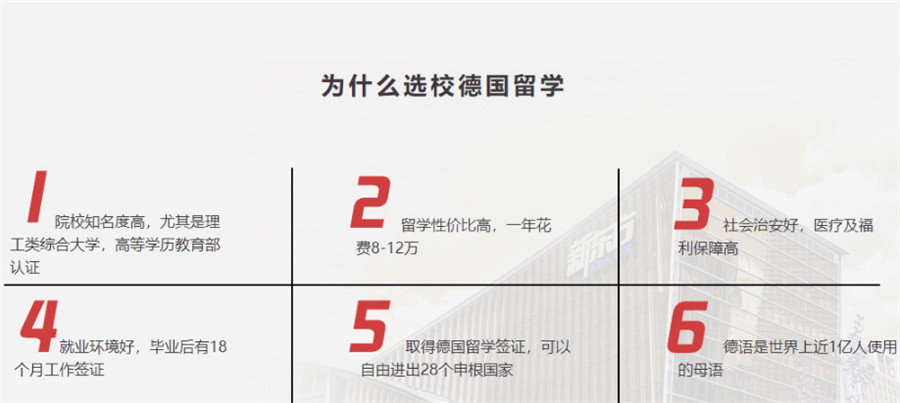 湖南省长沙排名前五的德国留学申请机构