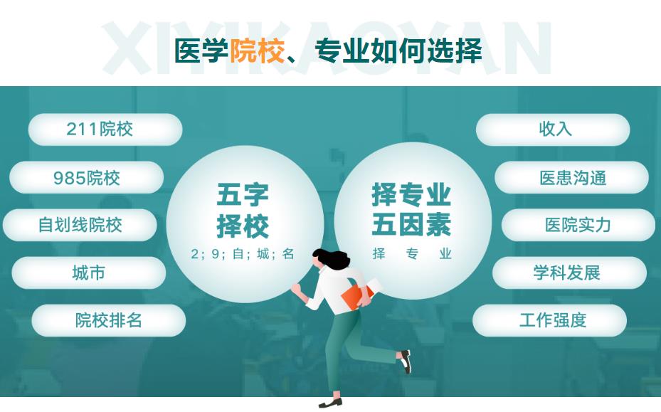 2024临床医学考研辅导班