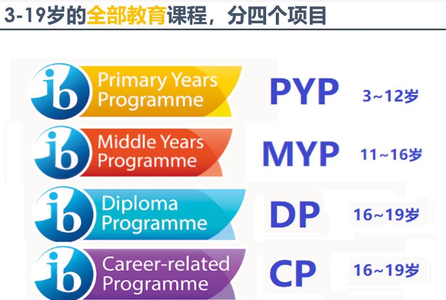 苏州优质IB国际学校排名一览 苏州优质IB国际学校排名一览