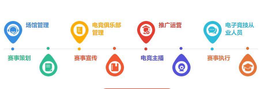 武汉职业电竞培训学校排名名单推荐