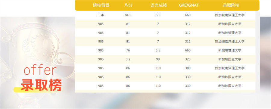 新加坡留学机构前十名一览 新加坡留学机构前十名一览