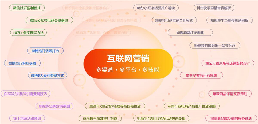 国内十大互联网运营师培训机构排名榜