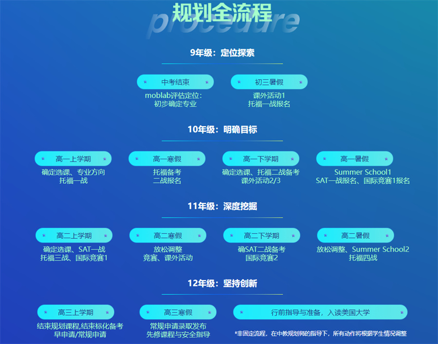 十大美国本科留学申请服务机构口碑排行榜