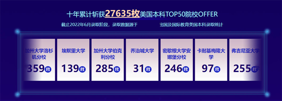 十大美国本科留学申请服务机构口碑排行榜