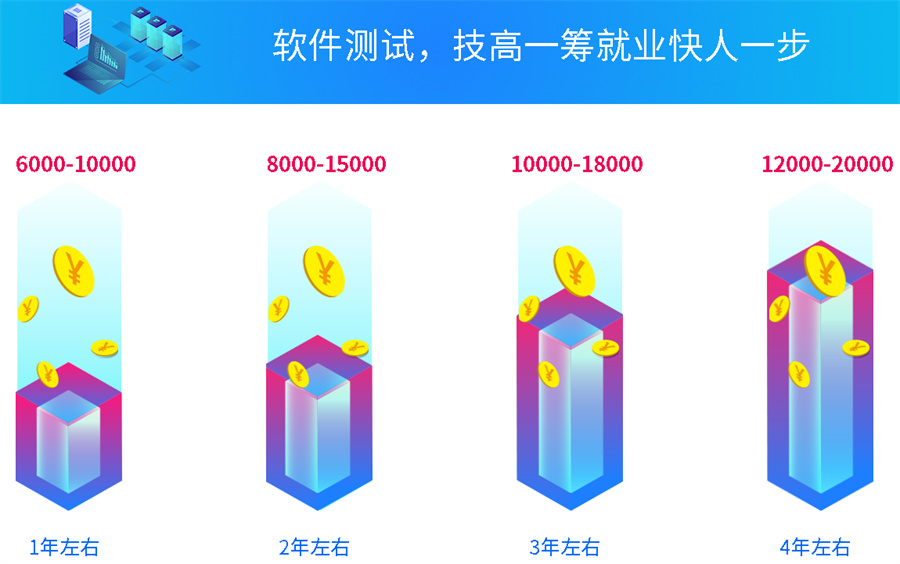 深圳本地课程质量好的软件测试集训班排名公布.jpg 深圳本地课程质量好的软件测试集训班排名公布.jpg