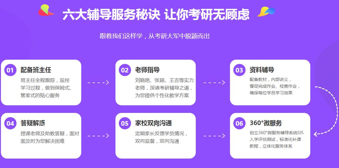 国内十大计算机考研培训机构实力排名名单梳理