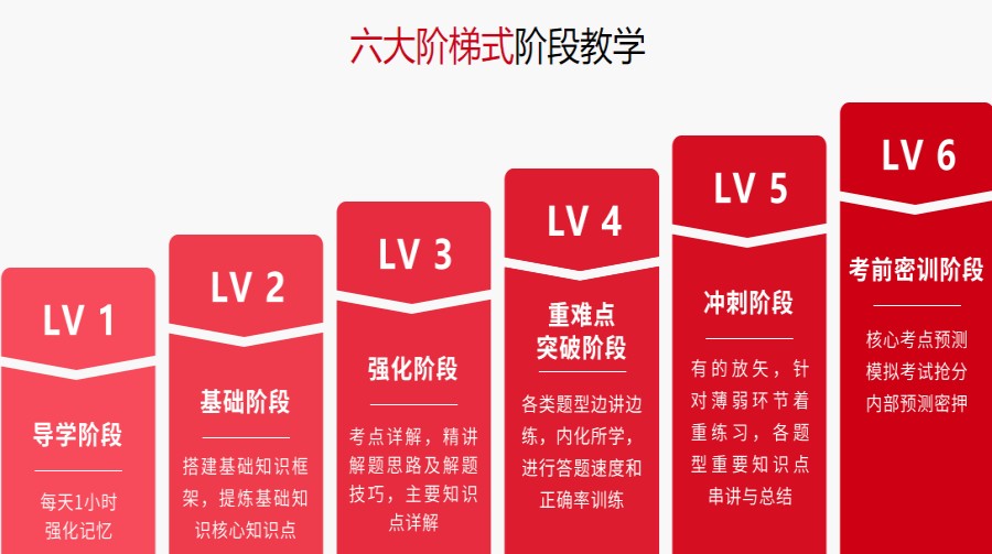 四川靠谱的考研全科培训班实力排名名单一览.jpg 四川靠谱的考研全科培训班实力排名名单一览.jpg