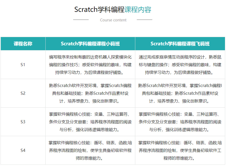成都儿童机器人编程培训排名前十的机构