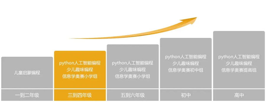 四川童程童美-少儿编程课程-编程语言-童程童美 四川童程童美-少儿编程课程-编程语言-童程童美