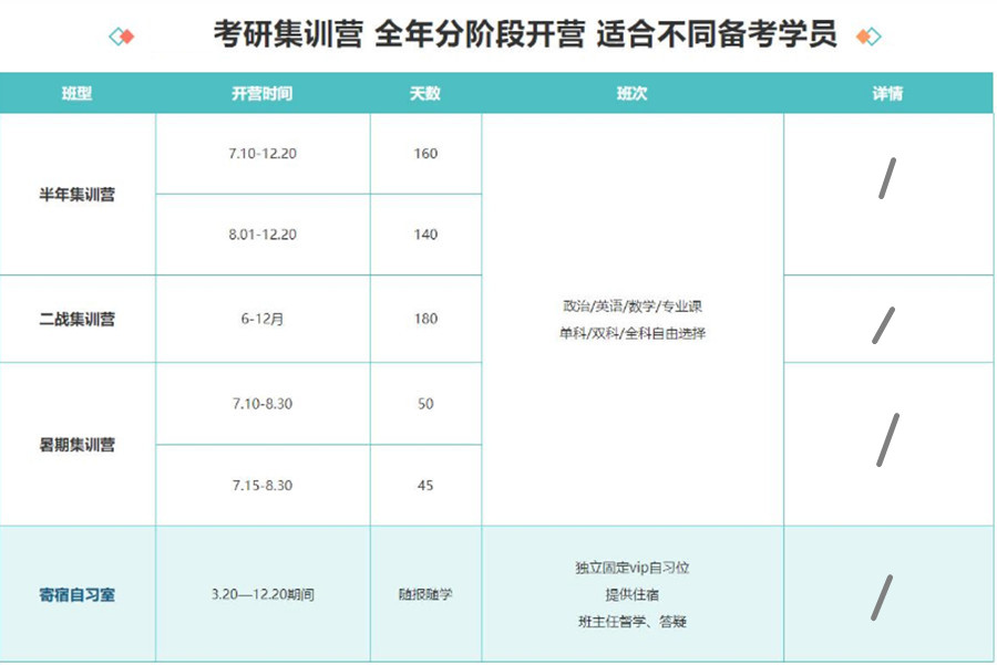 内蒙古考研辅导机构封闭培训班十大排名 内蒙古考研辅导机构封闭培训班十大排名
