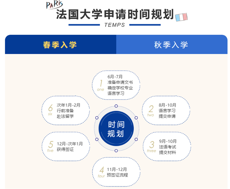 法国留学语培机构十大排名-法国留学一路通