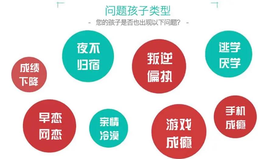 益阳五大叛逆迷途少年管教学校名单一览公布