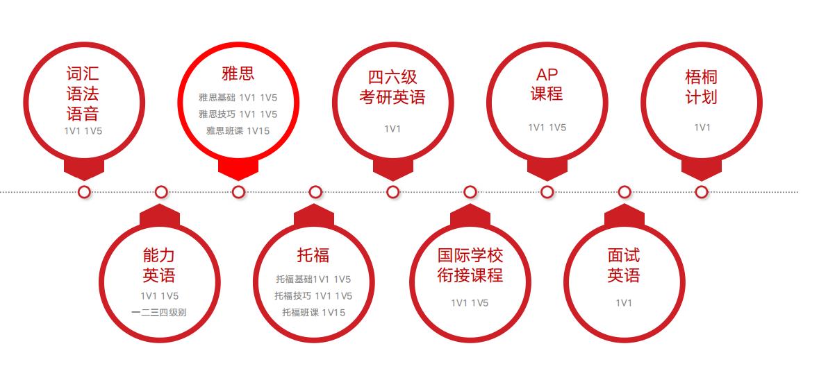 京柯英语