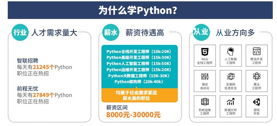 排名靠前的python培训班2023榜单公布.jpg