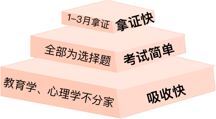 广州排名好的心理咨询师培训机构名单公布 广州排名好的心理咨询师培训机构名单公布