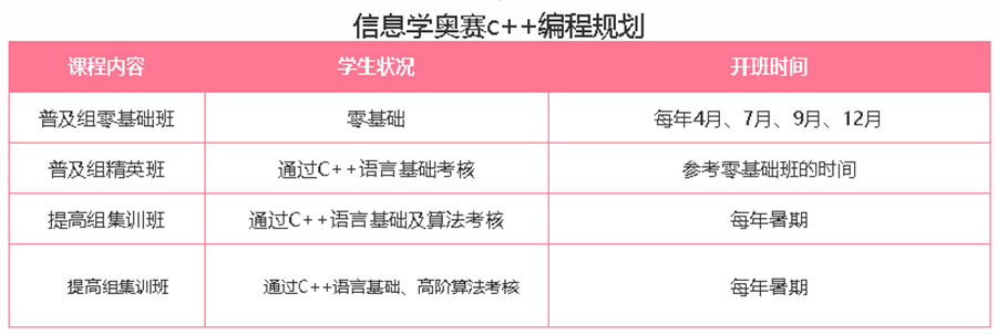 2023口碑好的C++编程培训机构名单榜前十公布