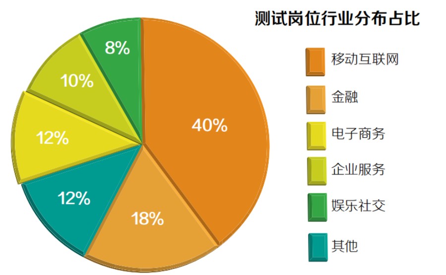 盘点深圳软件测试五大培训机构排名.jpg 盘点深圳软件测试五大培训机构排名.jpg
