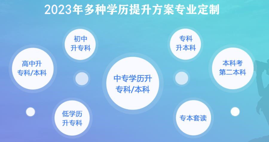 昆明成人学历提升的正规机构十大排名 昆明成人学历提升的正规机构十大排名