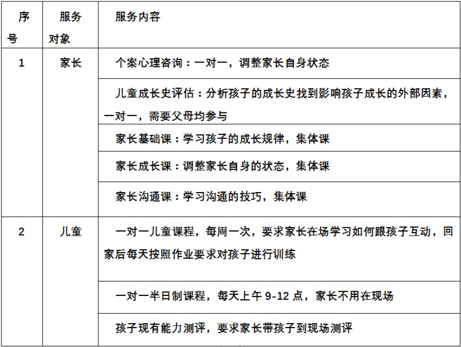重庆儿童自闭症家庭整体式干预机构哪家好.jpg 重庆儿童自闭症家庭整体式干预机构哪家好.jpg