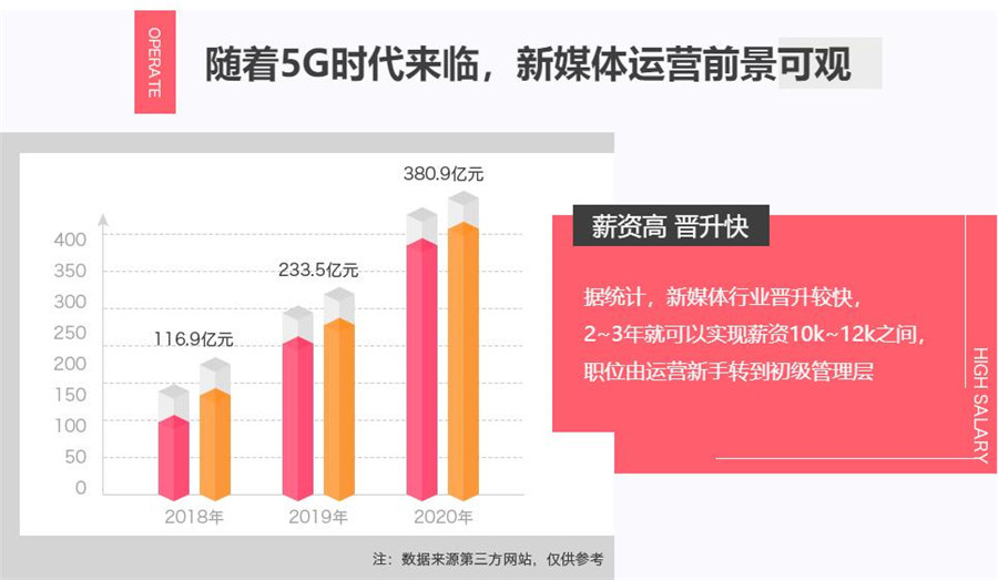 十大国内新媒体运营线下培训机构排名一览表