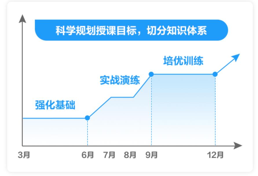 1O大考研辅导机构排名更新一览名单