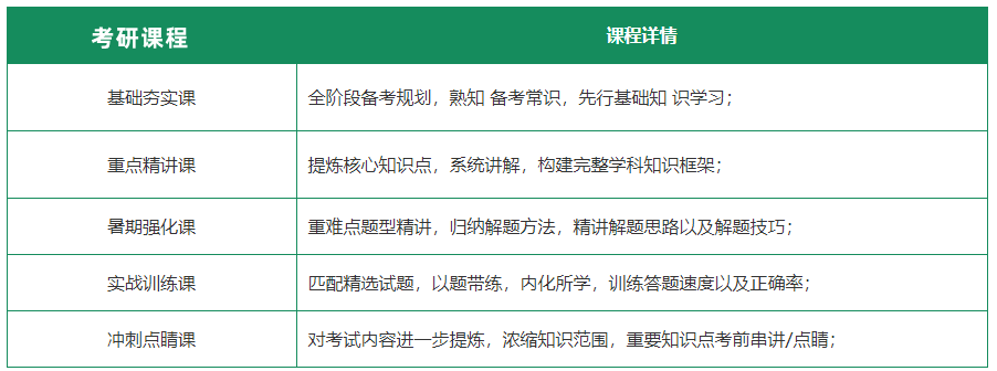 乌海内蒙古三大正规考研机构实力排名榜