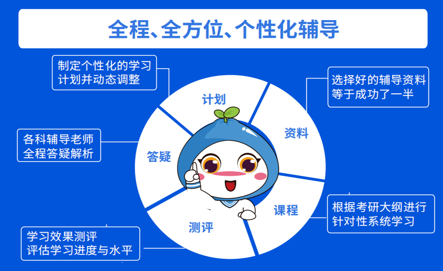 国内受大家认可的考研辅导机构top10排行榜一览