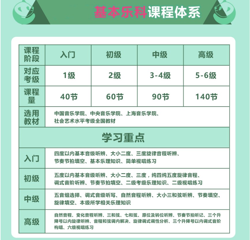钢琴网上教学平台Top3靠谱名单一览 钢琴网上教学平台Top3靠谱名单一览
