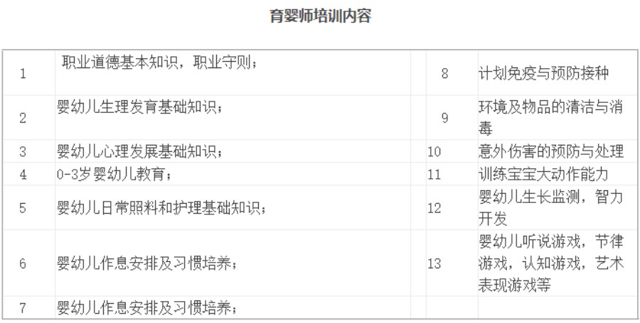 杭州市口碑好的育婴师培训学校排名前三推荐.jpg