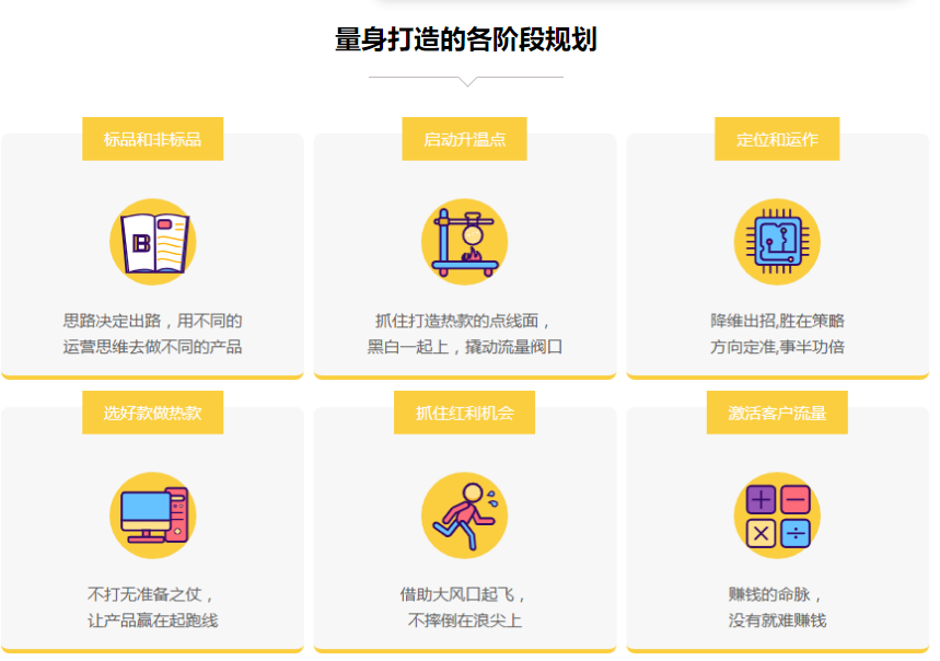 广东十大专业电商运营培训机构名单榜一览表(电商平台哪家好) 广东十大专业电商运营培训机构名单榜一览表(电商平台哪家好)