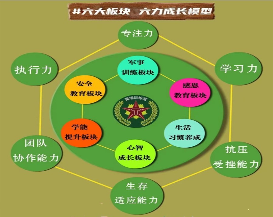 南京青少儿军事夏令营特训营排名TOP5名单公布jpg