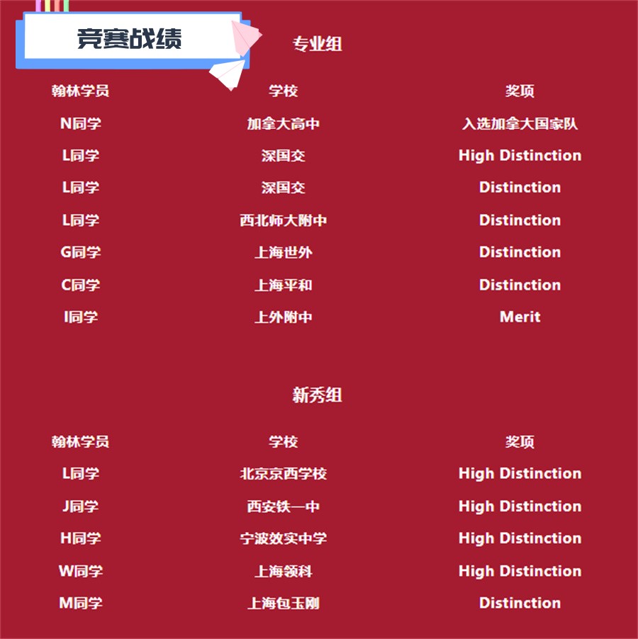 IOLC语言学竞赛辅导机构倾情推荐(国内排名好的国际竞赛辅导班)