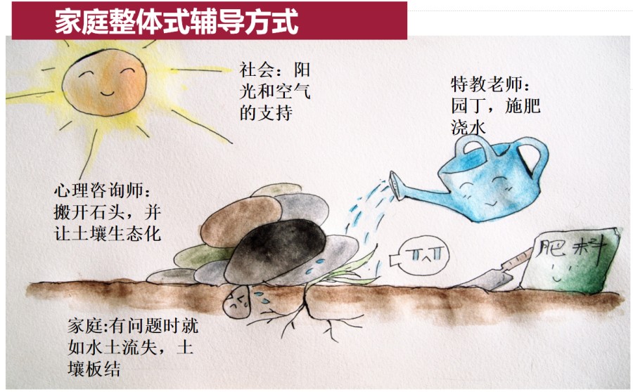 自闭症儿童康复训练中心.jpg 自闭症儿童康复训练中心.jpg